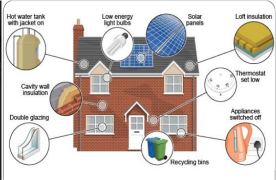Key Areas to Insulate in Your Hom