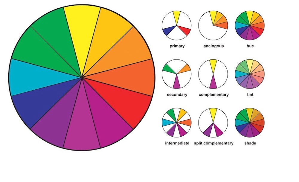 Basics of Color Theory